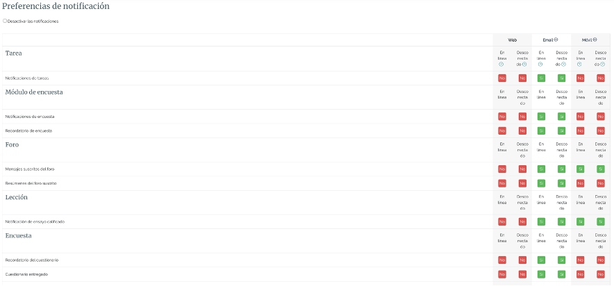 Configurar notificaciones